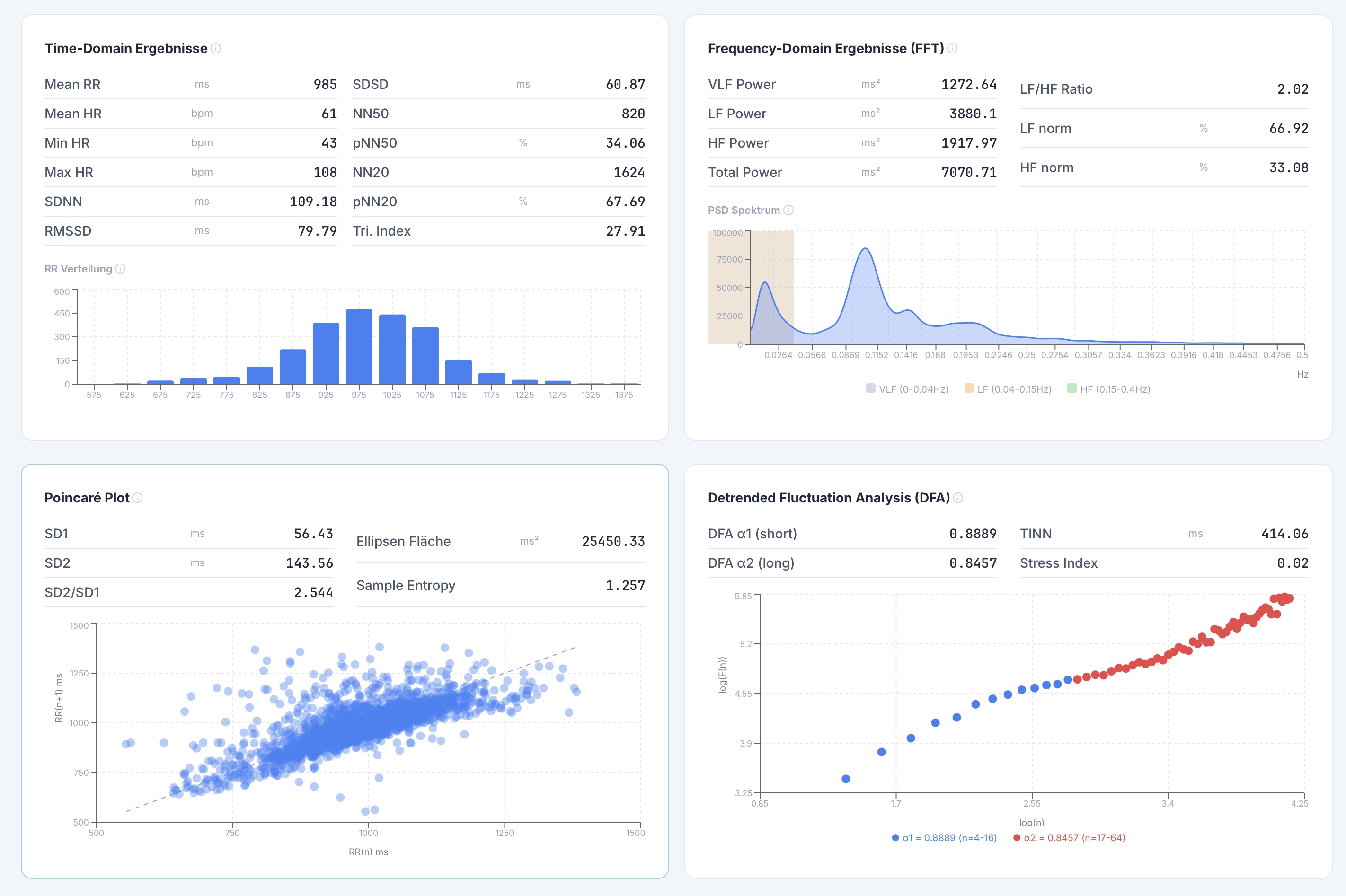 Scientific Deep Analysis Graphs